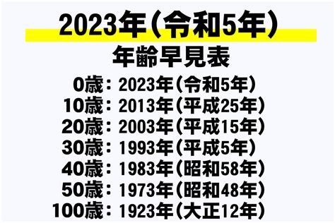 立夏 2023|令和 5年(2023) 暦要項